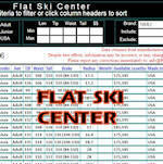 Interactive Flat Skis